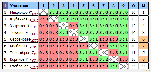 результаты турнира Мастерский турнир