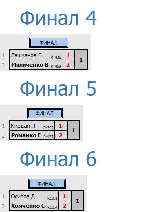 результаты турнира Депо. Первая лига