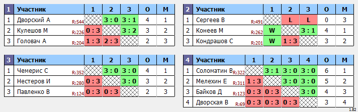 результаты турнира Открытый 