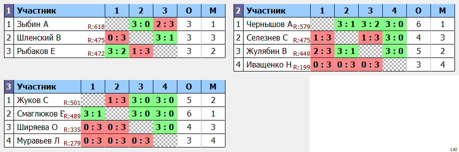 результаты турнира Дневной макс 678