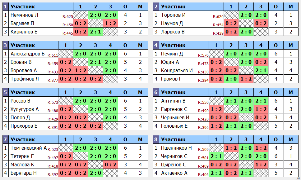 результаты турнира Кубок Хаманова