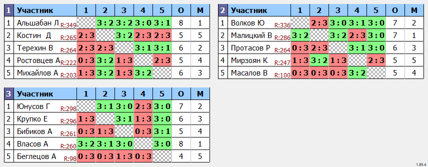 результаты турнира Макс-350