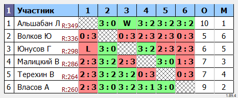 результаты турнира Макс-350