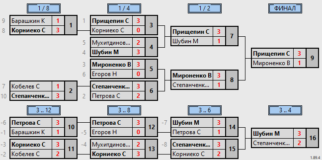 результаты турнира Макс-500