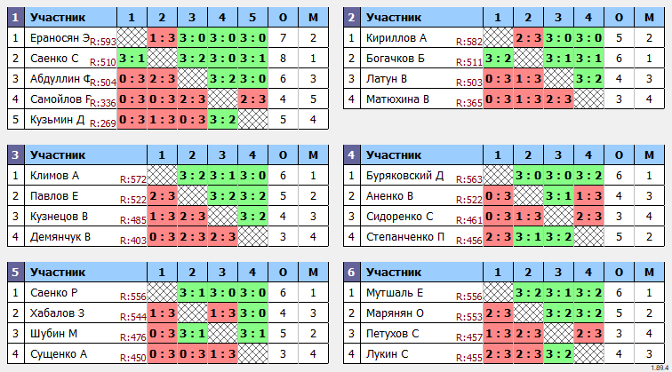 результаты турнира Макс-600