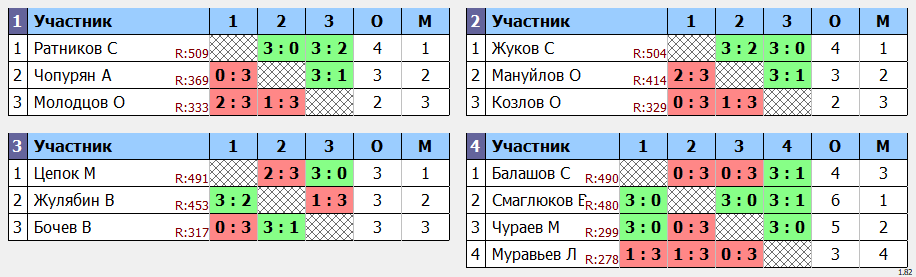 результаты турнира Дневной макс 678