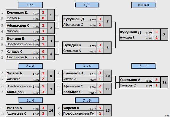 результаты турнира Турнир друзей