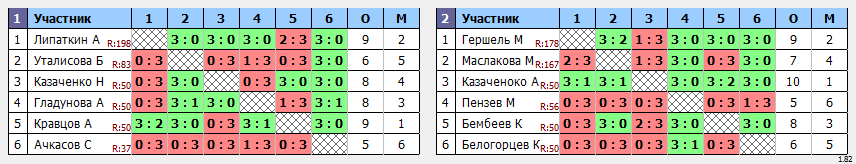 результаты турнира Дети 2014 г.р. и моложе