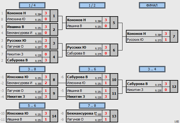 результаты турнира Открытие сезона. Школьники 2007-09, 2010-12 г.р.