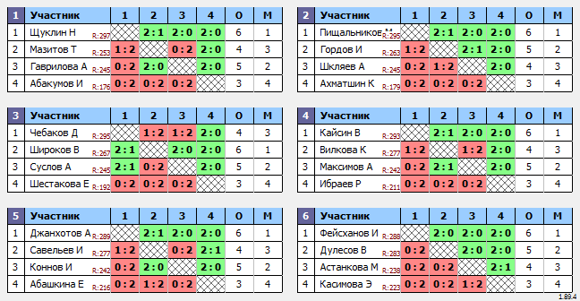 результаты турнира МАКС 300