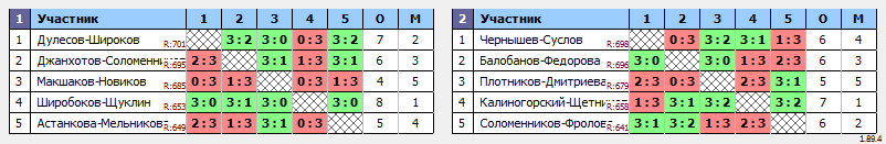 результаты турнира МАКС 700