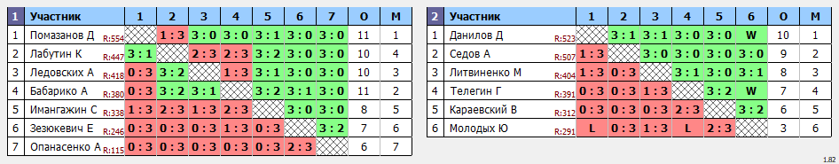 результаты турнира Открытая лига