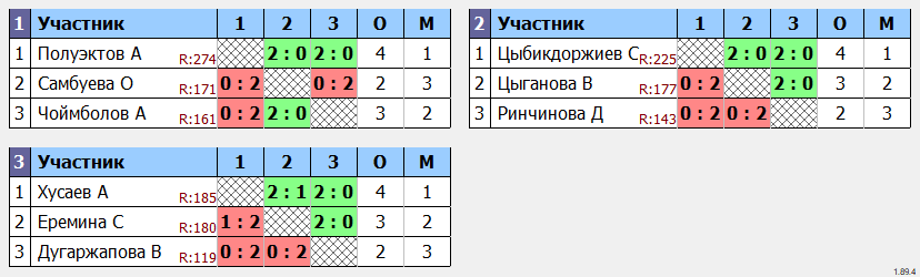 результаты турнира Детская лига