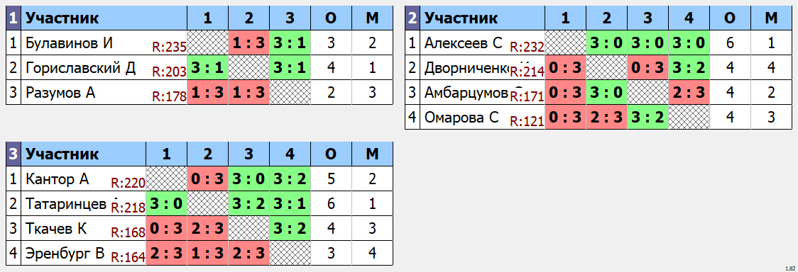 результаты турнира макс 255