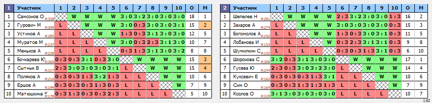 результаты турнира Товарищеский турнир