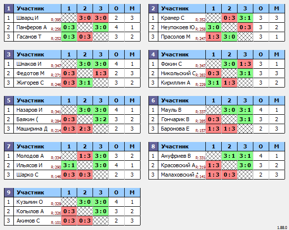 результаты турнира Макс-350 в ТТL-Савеловская 