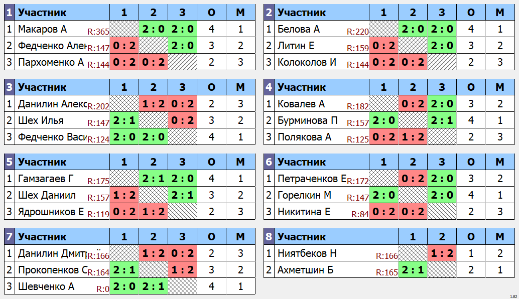 результаты турнира Детская Лига 