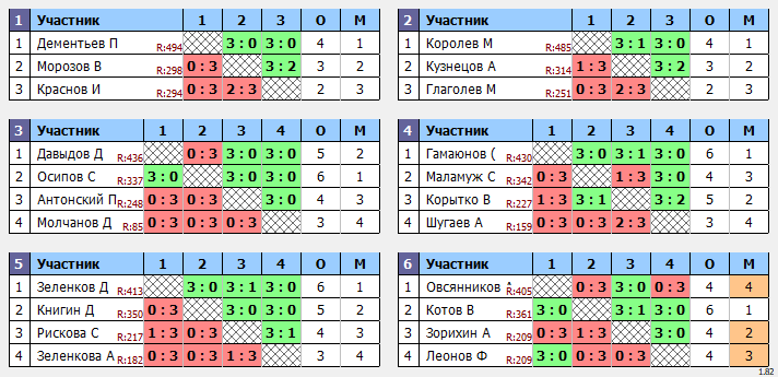 результаты турнира Открытый 