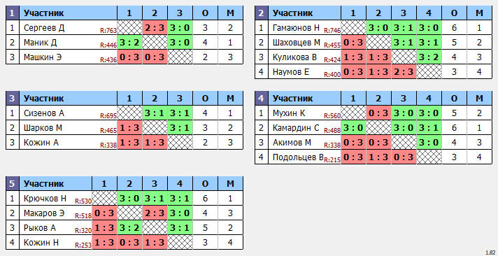 результаты турнира Открытый