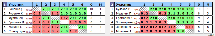 результаты турнира Батуми Макс 1921