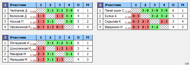 результаты турнира Вальднер 