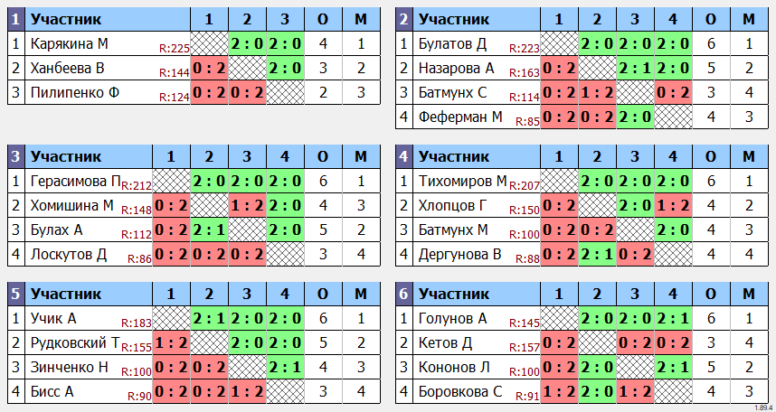 результаты турнира День физкультурника. Детский турнир