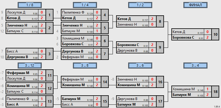 результаты турнира День физкультурника. Детский турнир