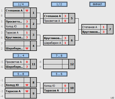 результаты турнира Master's Cup