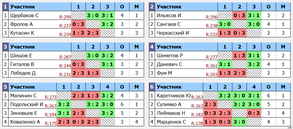 результаты турнира Макс-300 