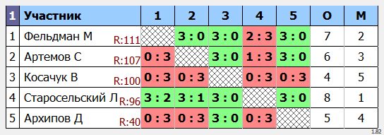 результаты турнира Макс-115 