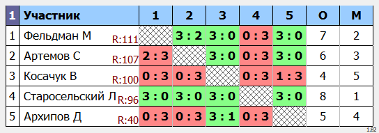результаты турнира Макс-115 