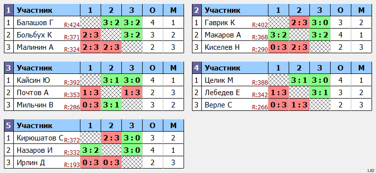 результаты турнира POINT - макс 430