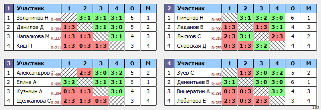 результаты турнира Субботний