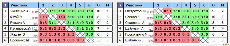 результаты турнира Азов-МАХ150