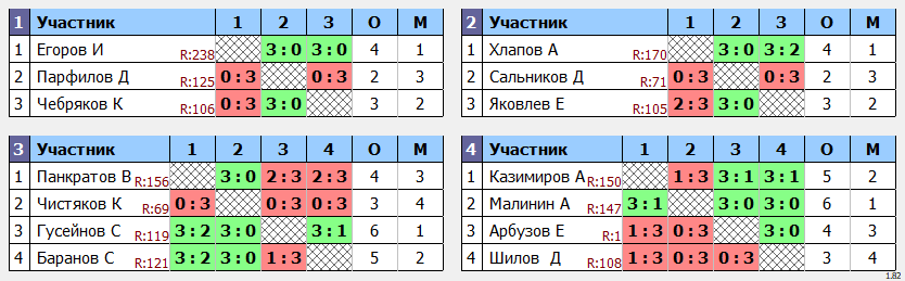 результаты турнира Детский турнир СПОРТТУРПЛАЗА. Мальчики 2013 г.р. и моложе