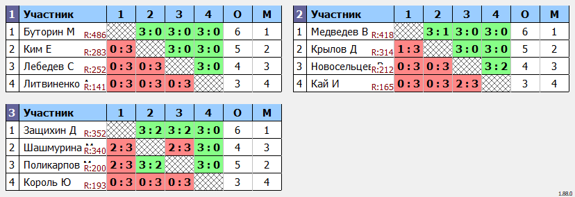 результаты турнира Клубный турнир