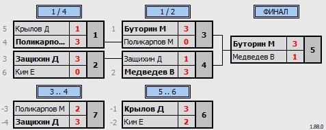 результаты турнира Клубный турнир