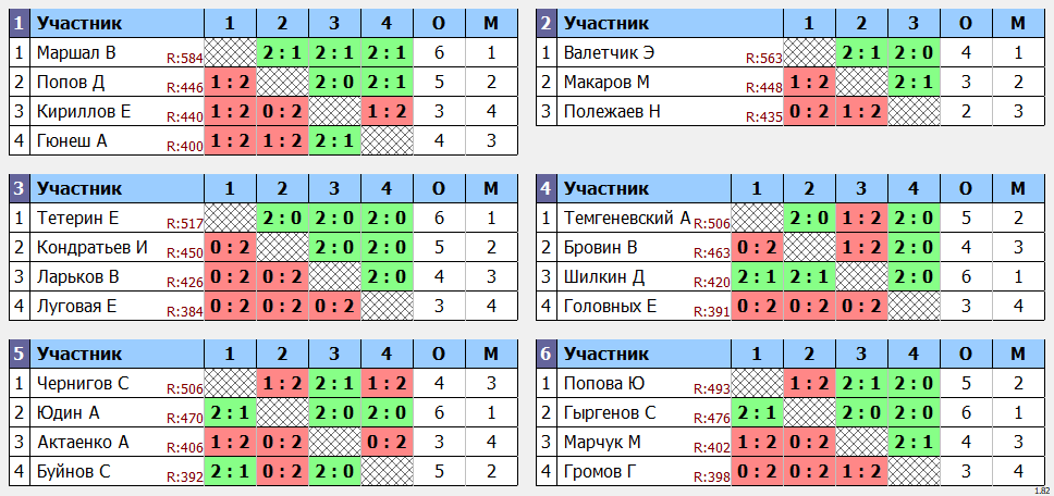 результаты турнира Кубок Хаманова