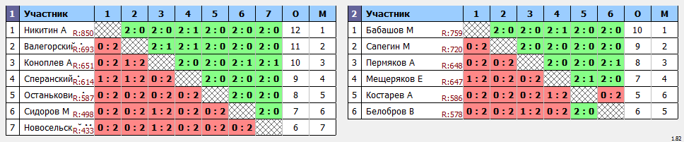 результаты турнира Пулька