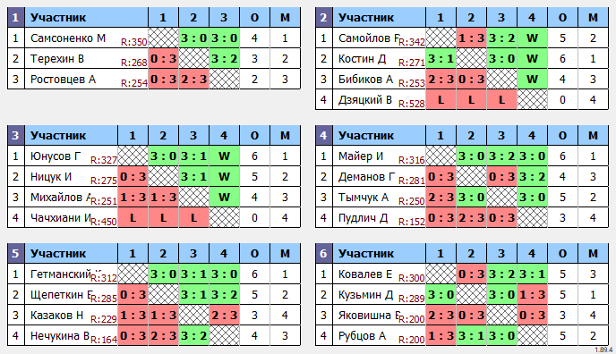 результаты турнира Макс-350