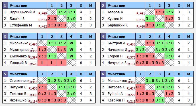 результаты турнира Макс-500