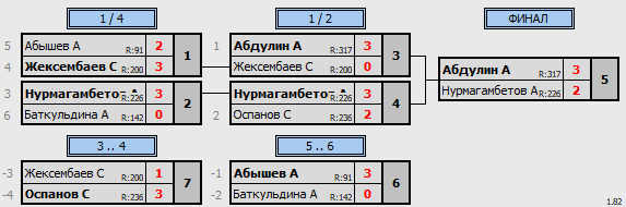 результаты турнира Пятница любительский