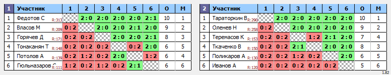 результаты турнира НТН пятница 120+