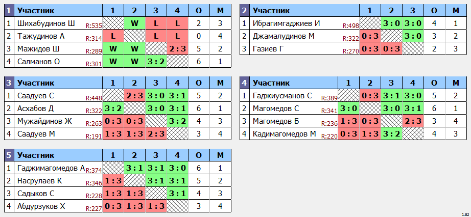 результаты турнира Хас-Теннис