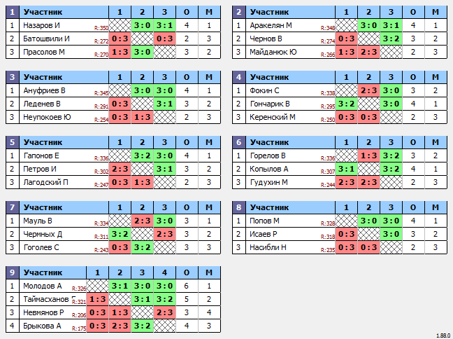 результаты турнира Макс-350 в ТТL-Савеловская 