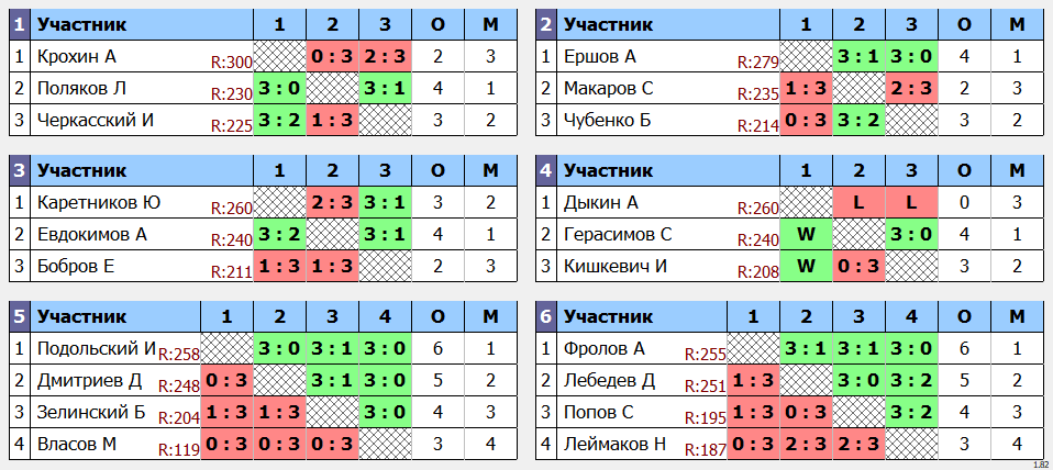 результаты турнира Макс-300 