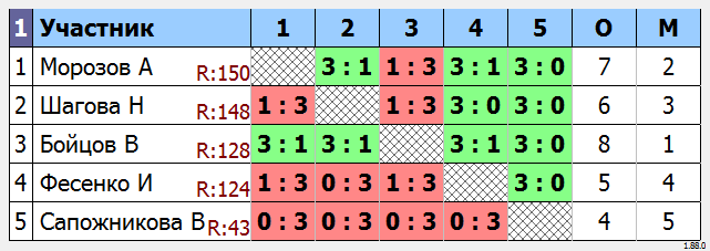результаты турнира МАКС-185 