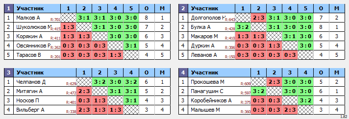 результаты турнира Вальднер 