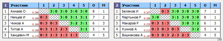 результаты турнира Социальный