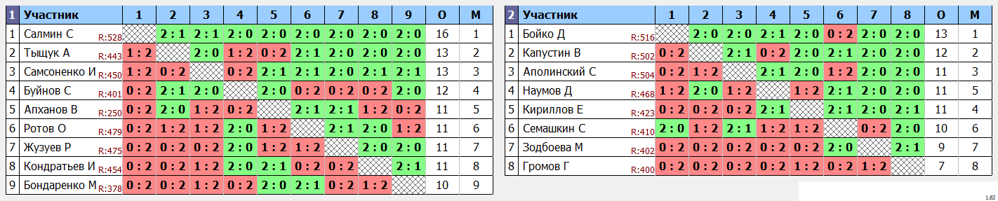 результаты турнира Первая лига